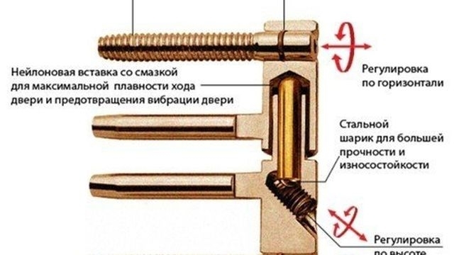 Комплектация межкомнатных дверей: ручки, замки, раздвижные механизмы и другая фурнитура