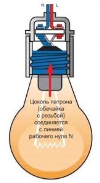 Схема подключения патрона для лампочки