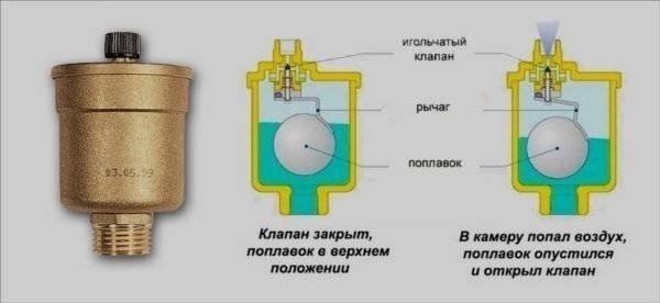 Клапан сброса воздуха из системы отопления схема установки