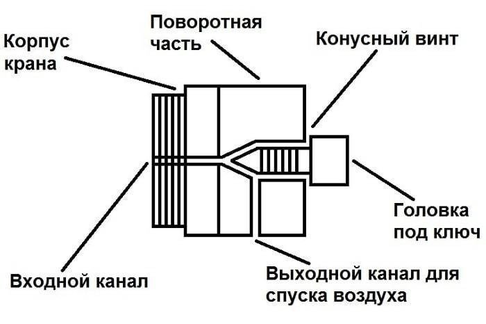 Кран маевского устройство схема
