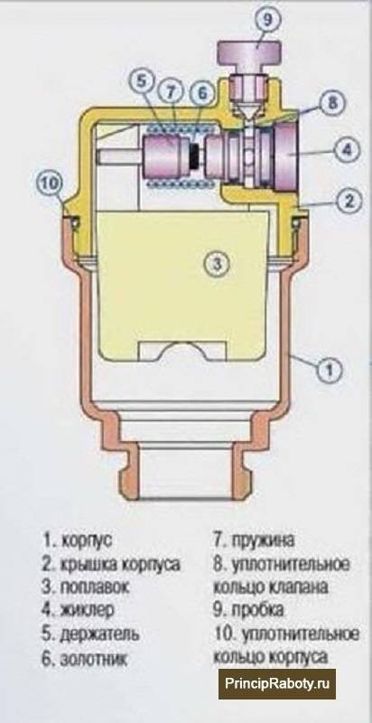 Схема установки клапана маевского