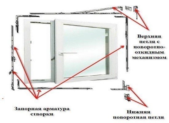 Регулировка пластиковых окон поворотно откидной створки