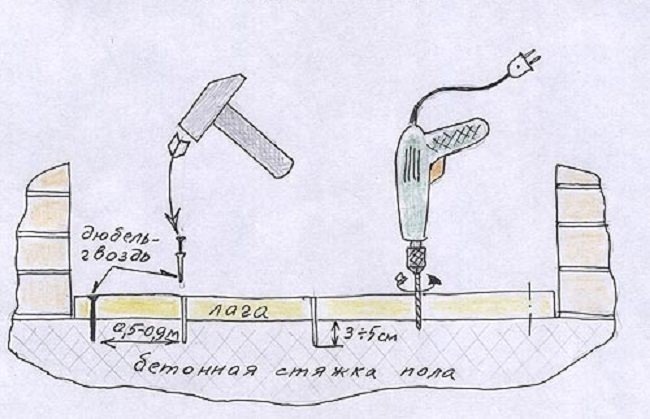 Крепление лаг к бетонному полу на балконе