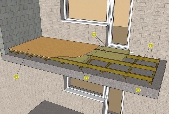 Лаги на бетонный пол на балконе