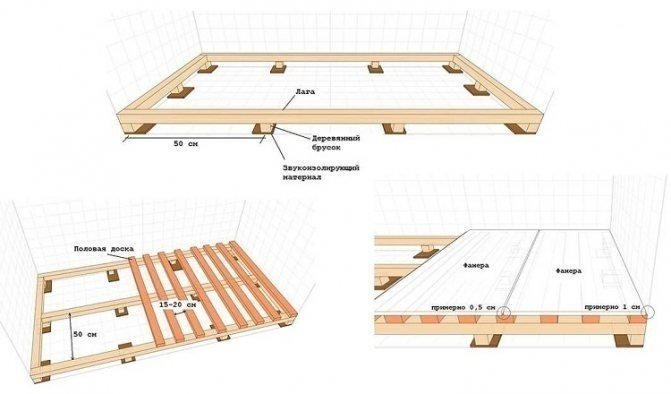 Шаг лаг для пола из досок