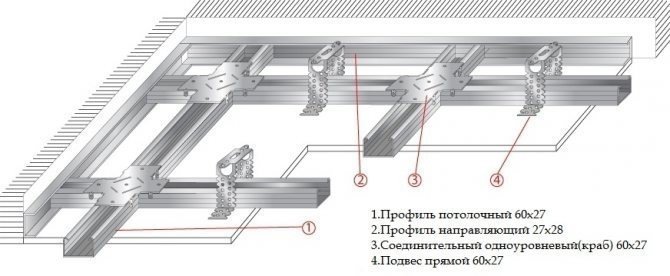 Схема монтажа потолочного профиля гкл