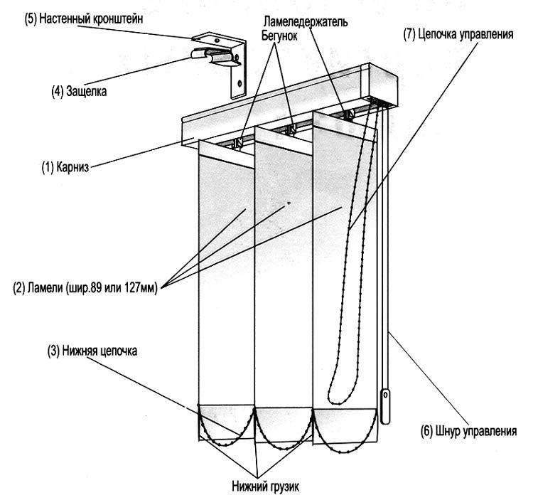 Схема установки вертикальных жалюзи
