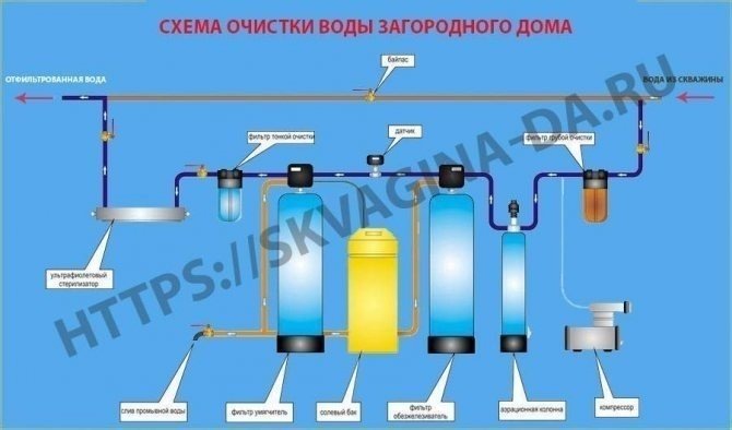 Фильтр для очистки воды для скважины схема