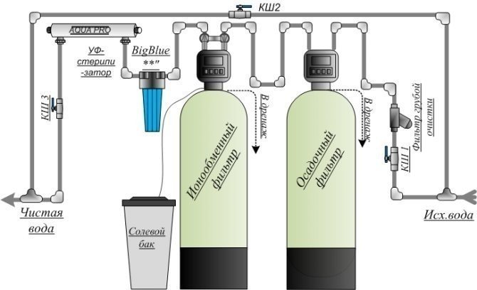 Схема подключения фильтров обезжелезивания и умягчения воды
