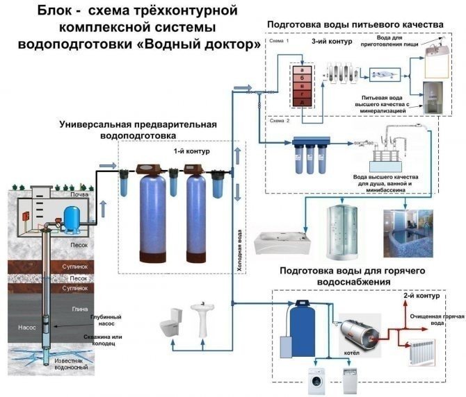 Система очистки воды из скважины схема