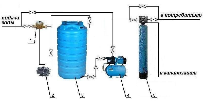 Безреагентная система очистки воды с накопительной емкостью