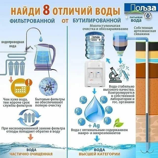 Фильтр для воды инфографика