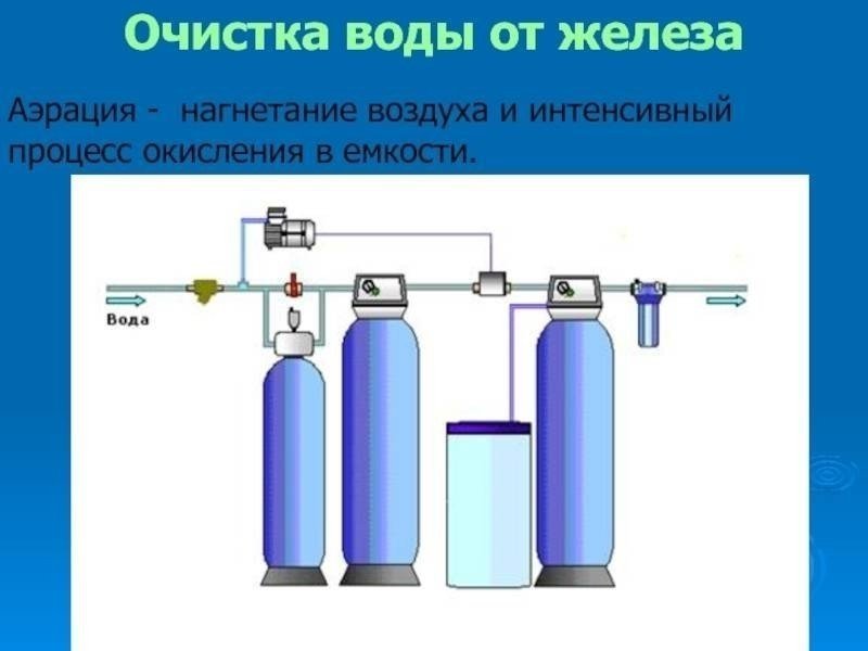 Метод ионного обмена очистки воды