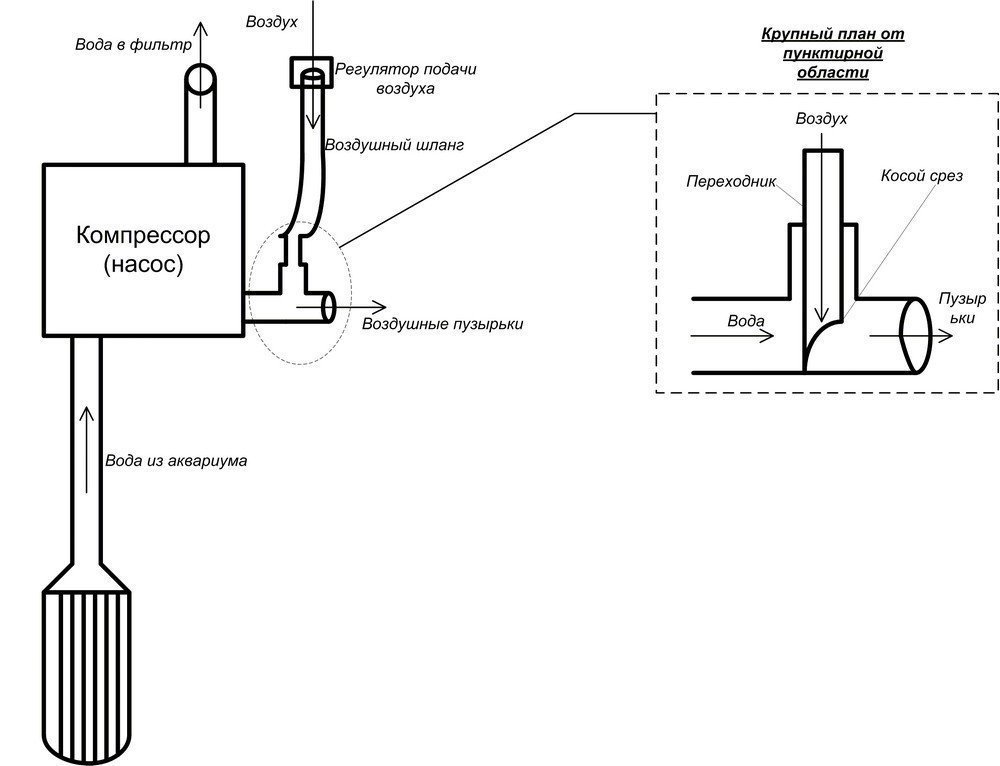 Лабораторный вакуумный насос схема подключения