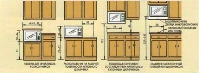 Навесные шкафы для кухни
