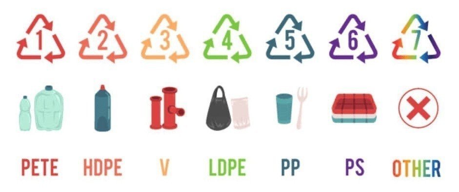 Пластиковые изделия иконки