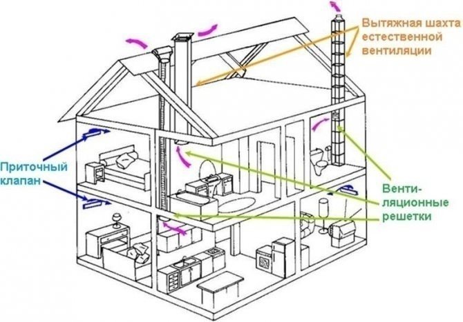 Вытяжная приточная приточно-вытяжная система вентиляции схема