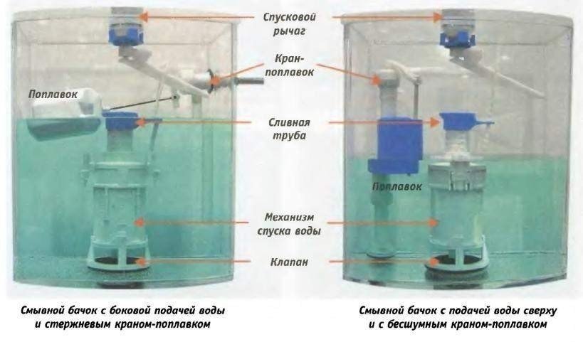Регулировка труба перелива воды в бачке унитаза
