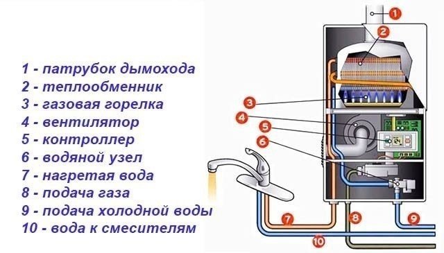 Схема подключения газового проточного водонагревателя
