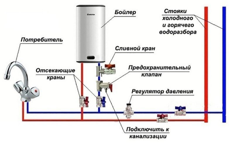 Схема подключения водонагревателя к водопроводу