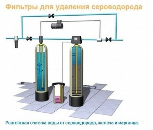 Аэрационная колонна для очистки воды от железа