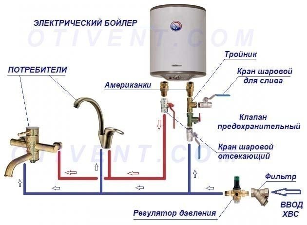 Электрическая схема подключения накопительного водонагревателя