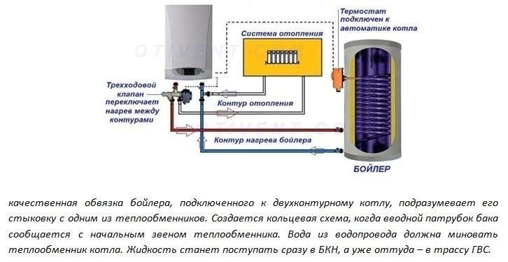 Схема обвязки котла отопления с бойлером косвенного нагрева