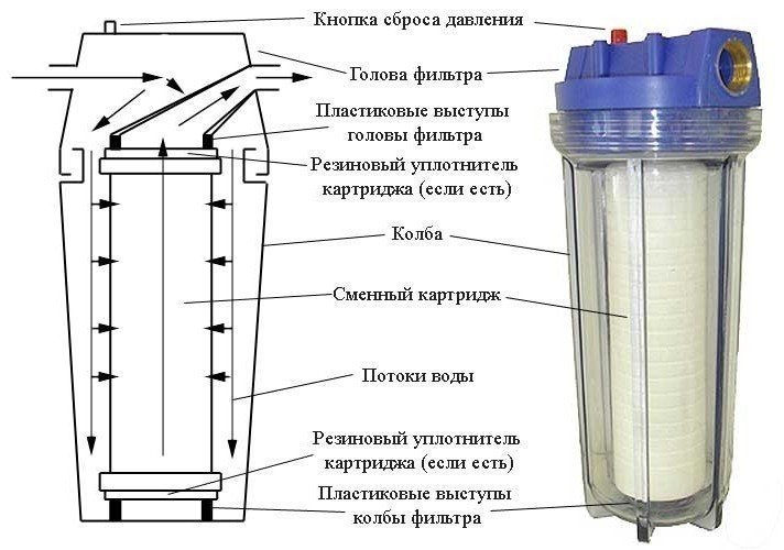 Фильтр механической очистки воды