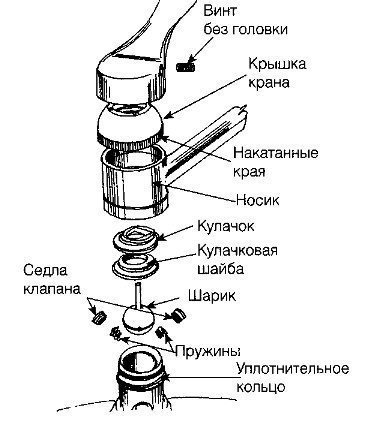 Схема крана однорычажного смесителя