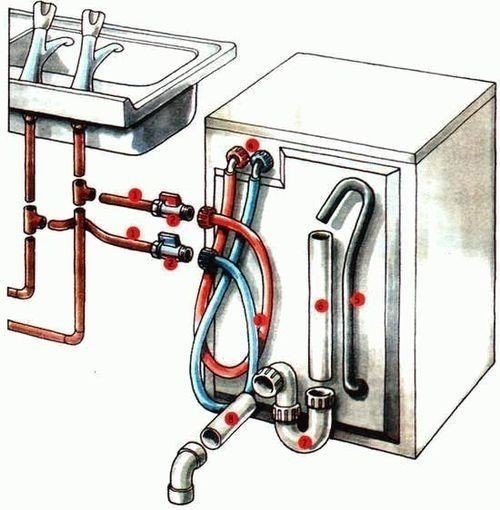 Подключение посудомоечной машины к водопроводу