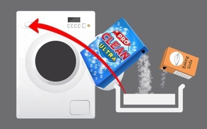 Сколько нужно сыпать порошка в стиральную машину